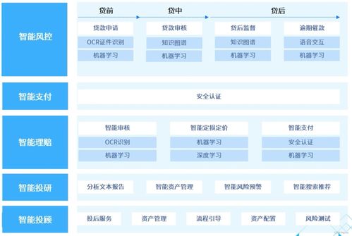 人工智能應用軟件開發 開啟智能新時代的關鍵路徑