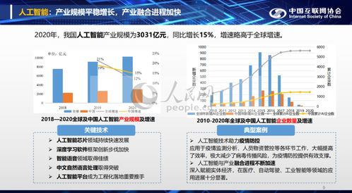 中國互聯網發展報告 2020年我國人工智能產業規模達3031億元，應用軟件開發成核心驅動力