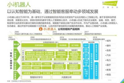 人工智能產業圖譜揭示行業新格局 小i機器人領跑認知智能商用落地
