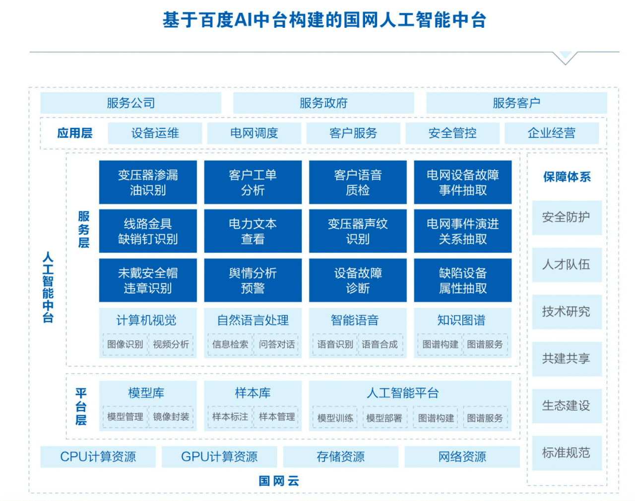 全棧AI開發模式 基于AI中臺的企業級定制化解決方案