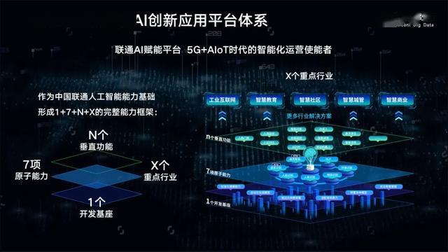 打造大數據和ai能力底座 聯通大數據深度參與"新基建"_智能